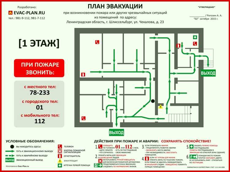 Классификация объектов для разработки карточек тушения пожара