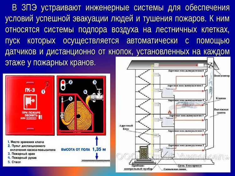 Карточки тушения пожара для объектов в зоне экологического риска