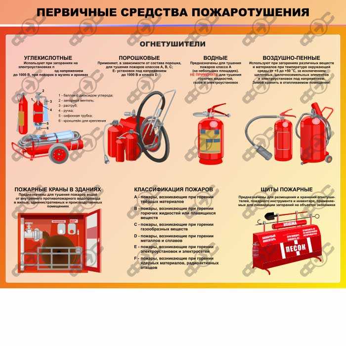 Разработка карточек тушения пожара для объектов с технологическим оборудованием