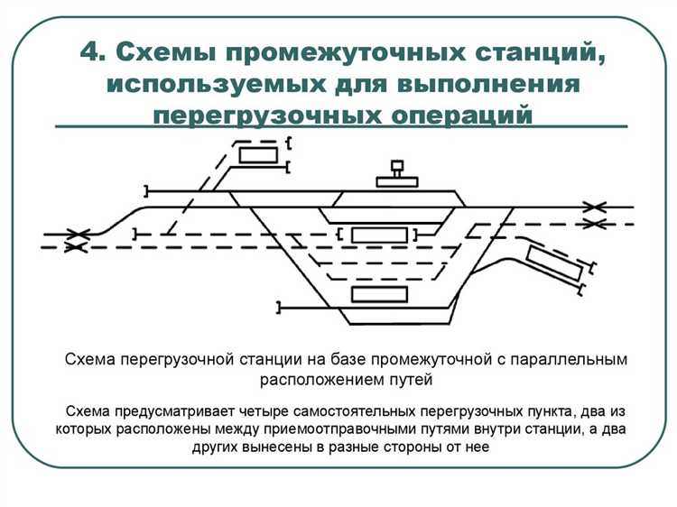 Технические ограничения и возможности транспортных средств