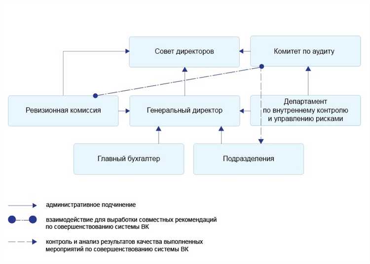 Особенности регулирования личной и корпоративной информации