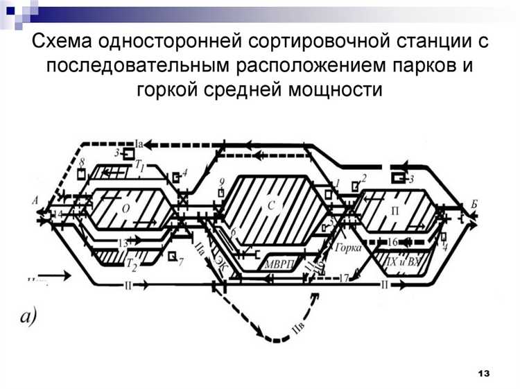 На какие типы делят станции по характеру работы На какие типы делят станции по характеру работы