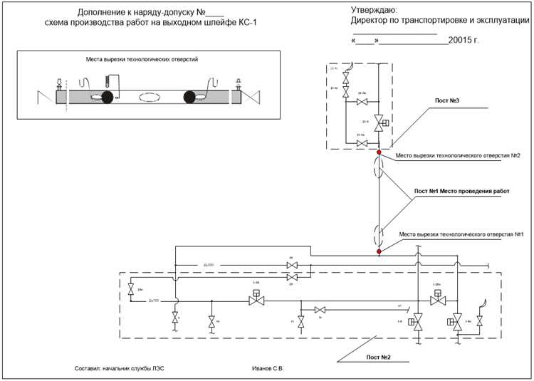 Постоянно оборудованные места для проведения огневых работ