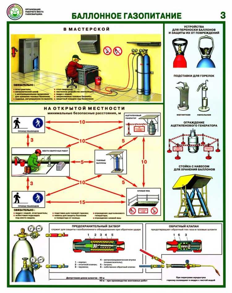 Огневые работы в закрытых помещениях без стационарной вентиляции
