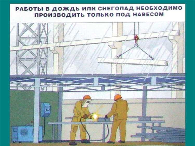 Места проведения огневых работ на действующих производственных объектах