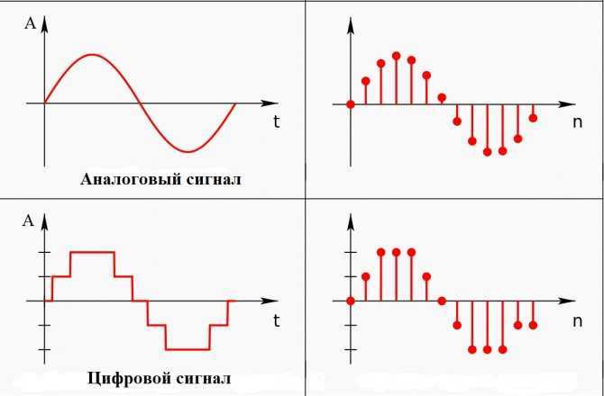 Динамические визуальные сигналы в интерфейсах пользователя