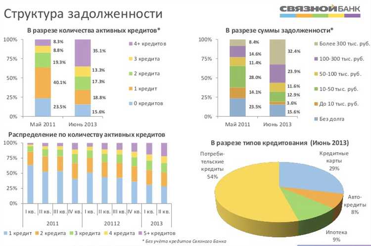 Какие риски скрываются за привлекательной ставкой в 2 процента