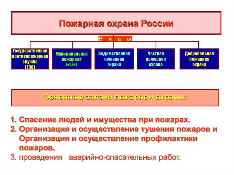 Особенности подразделений территориальной пожарной охраны