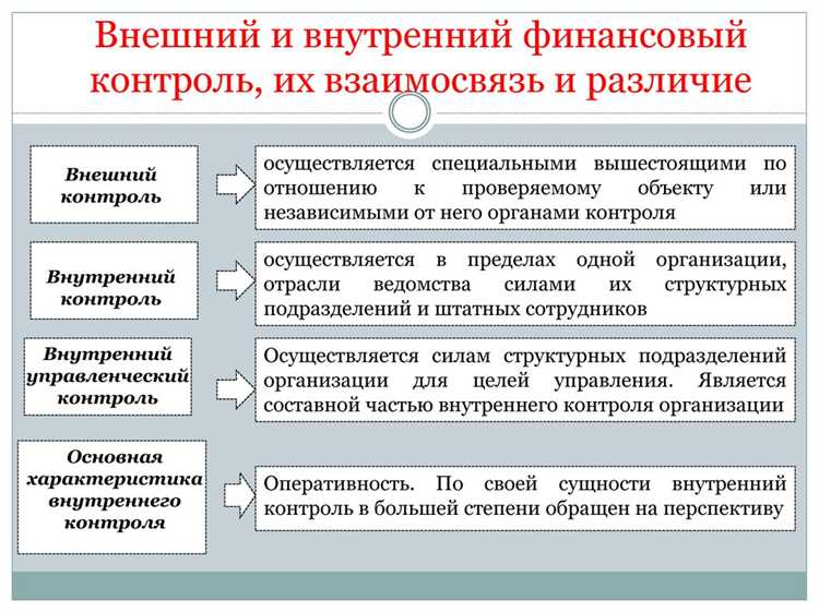 Особенности контроля службы внутреннего аудита