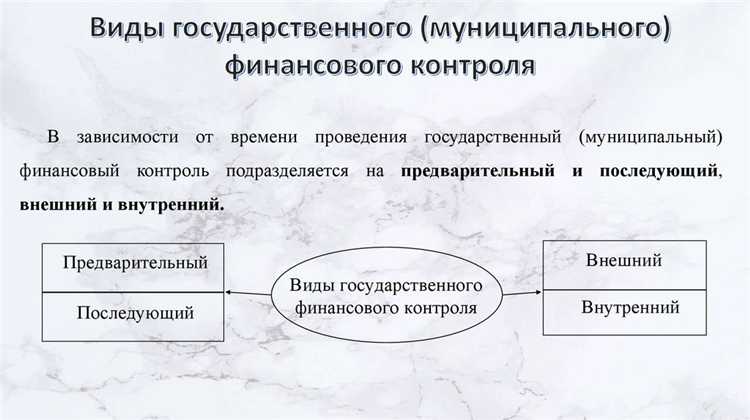 Контрольные функции ревизионной комиссии учреждения