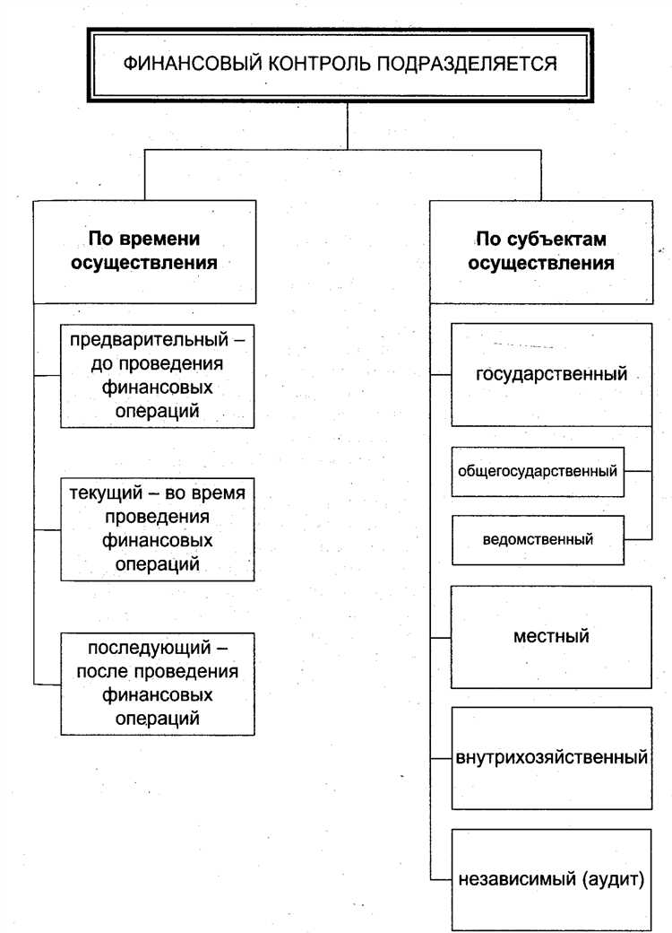 Организация и работа казначейских подразделений по контролю движения средств