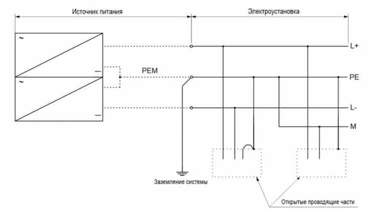 Аварийное освещение эвакуационных путей согласно ПУЭ