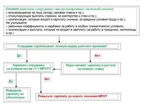 Как МРОТ влияет на размер отпускных выплат