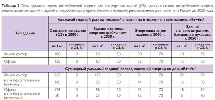 Как подтвердить право на освобождение от нормативов