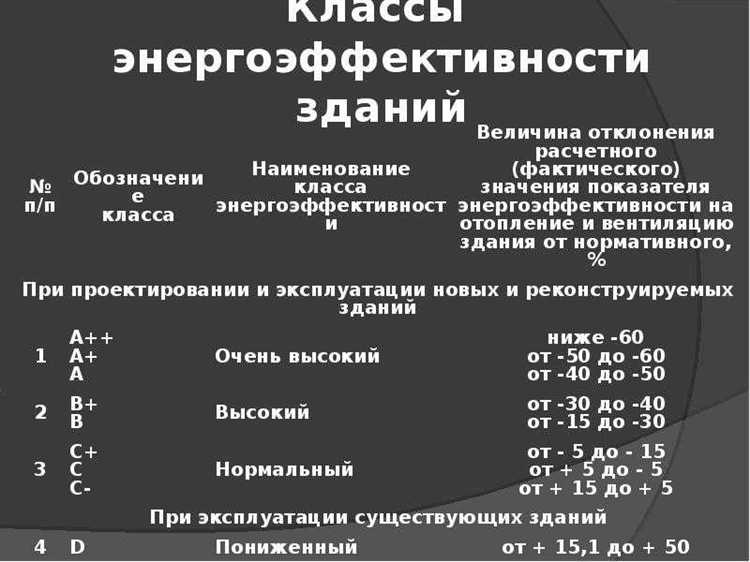 Исключения для зданий с площадью менее 50 квадратных метров