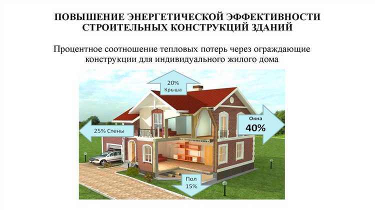 Особенности применения норм к объектам культурного наследия