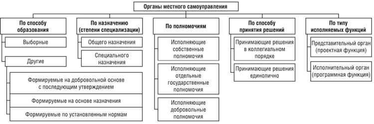 Ограничения и антикоррупционные требования при заключении договоров МСУ