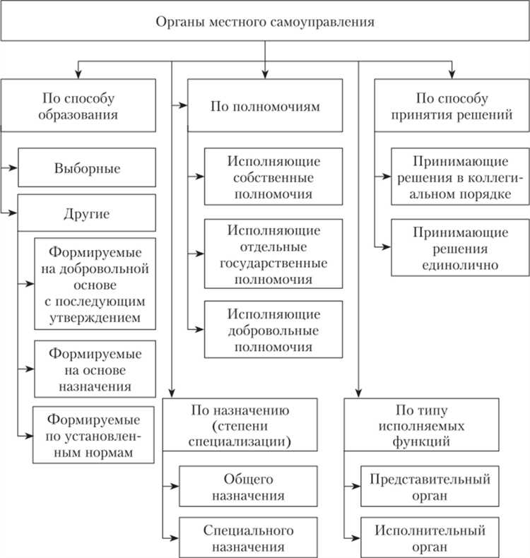 Порядок участия МСУ в соглашениях о социально-экономическом партнерстве