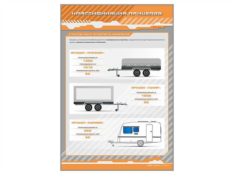 Различия между категориями B и Е для управления прицепами