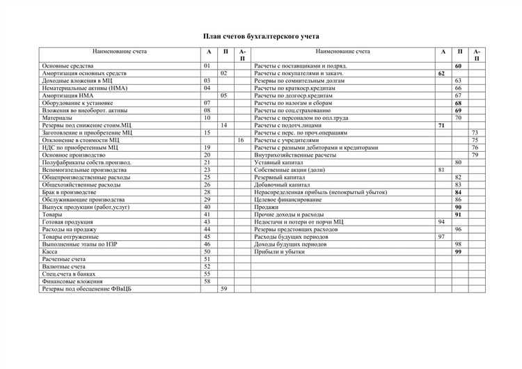 Выбор счета для учета принтера в бухгалтерии