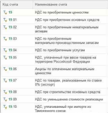 Как учесть принтер в бухгалтерии при смене владельца