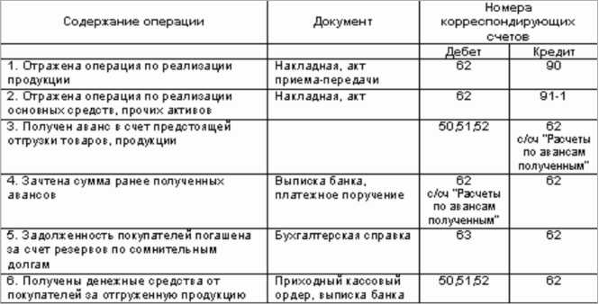 Учет принтера при его аренде или лизинге