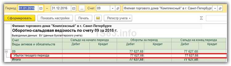 Проводки при закрытии 44 счета в бухгалтерском учете