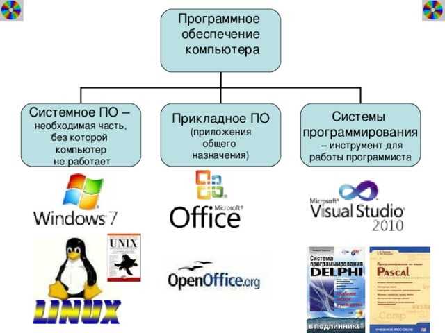 Как определяется срок действия лицензии на программное обеспечение для ПК