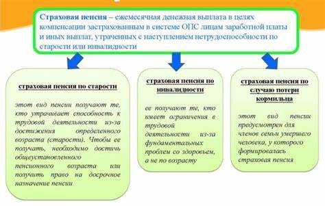 Реальные сроки получения первого платежа по пенсии