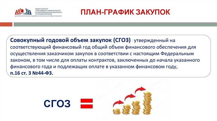 Влияние бюджетного периода на сроки составления плана закупок