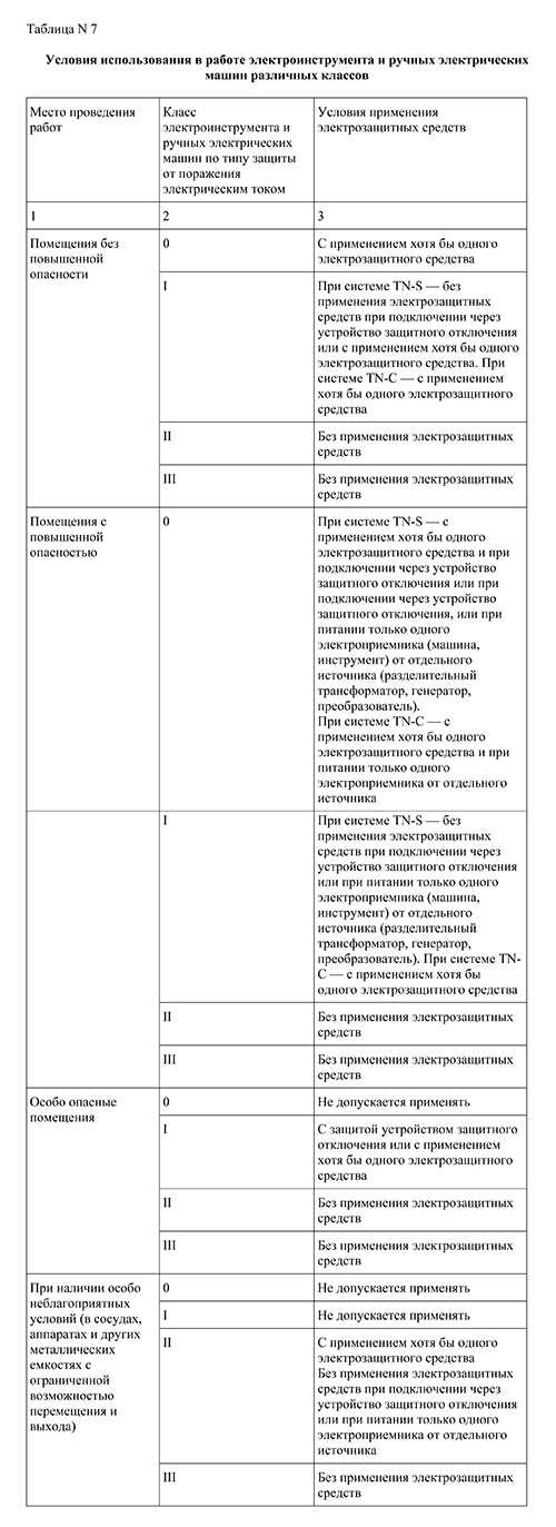 На какой срок выдается распоряжение на производство работ в электроустановках