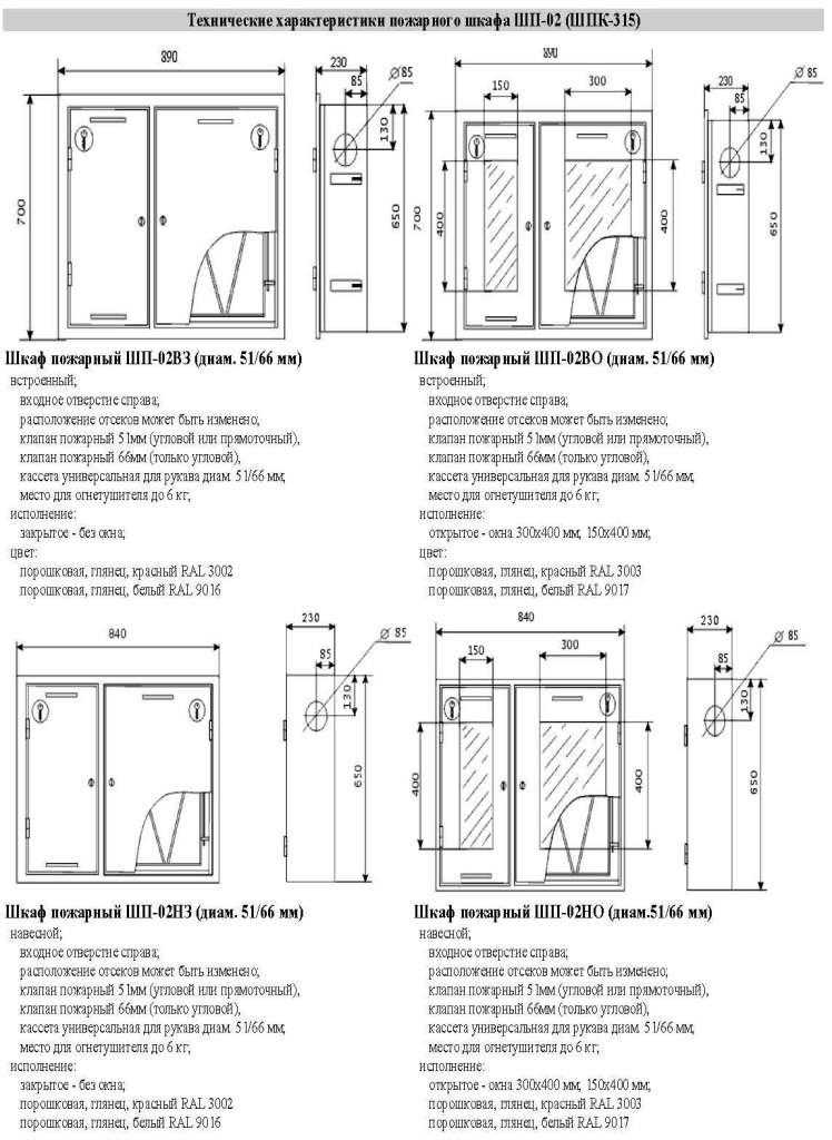 На какой высоте должен висеть огнетушитель На какой высоте должен висеть огнетушитель