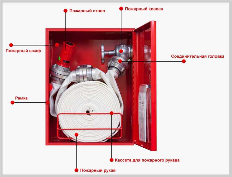 Нормативные требования к высоте размещения пожарных кранов