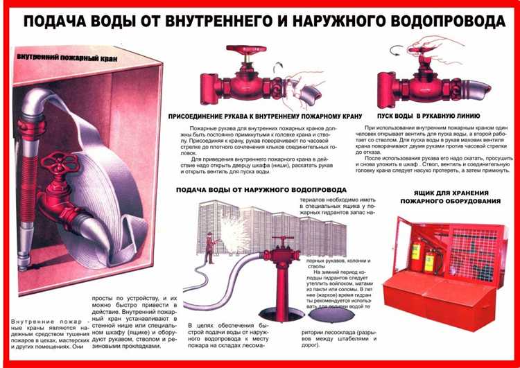 Расположение кранов должно обеспечивать покрытие всех этажей с шагом не более 40 метров по длине коридоров, что соответствует нормативам пожарной безопасности. Монтаж производится в специально оборудованных шкафах или нишах, защищающих оборудование от повреждений и посторонних воздействий.