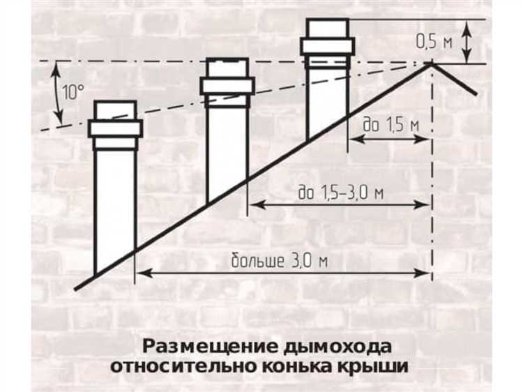 Как выбрать материал для защитного козырька с учетом условий эксплуатации