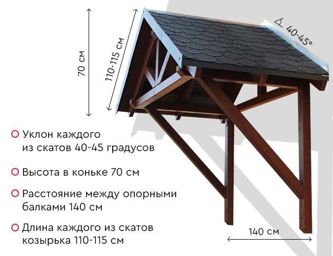 На какой высоте от устья трубы должен располагаться козырек