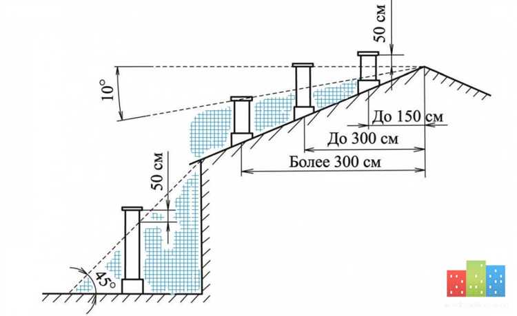 На какой высоте следует устанавливать защитный козырек вокруг дымовой трубы На какой высоте следует устанавливать защитный козырек вокруг дымовой трубы