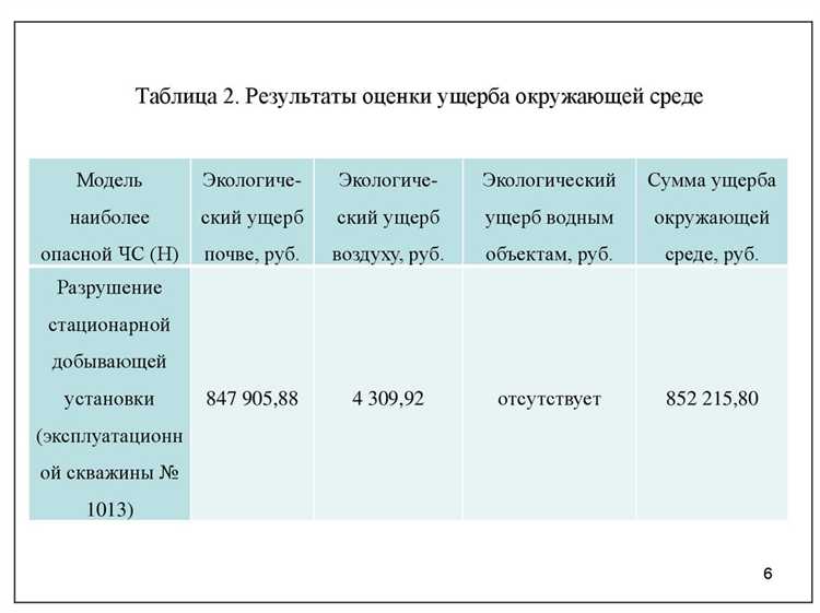 Когда фиксируется дата повреждения имущества в гражданских спорах