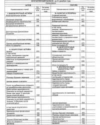 В чем разница между отчетной датой и датой подписания баланса