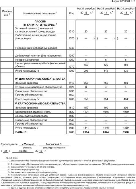 Какие данные отражаются в балансе на определенную дату