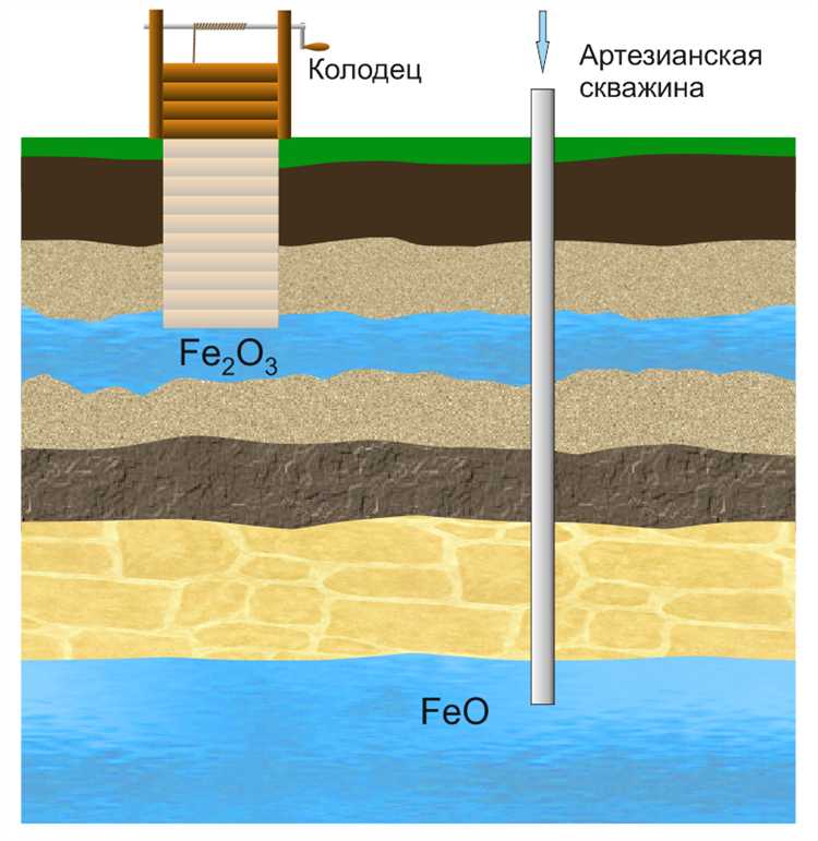 Требования к глубине бурения в зависимости от региона