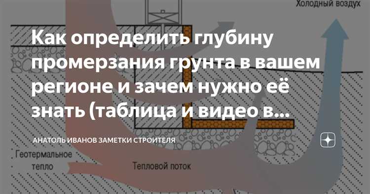 Влияние близости подземных коммуникаций на разрешённую глубину