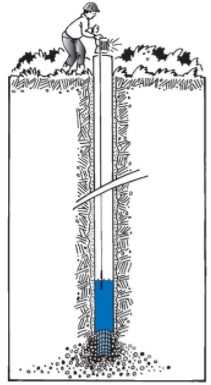 Ответственность за нарушение норм глубины земляных работ