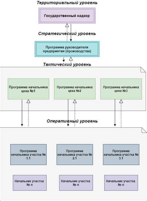 Кто назначается ответственным за эксплуатацию программного средства в организации