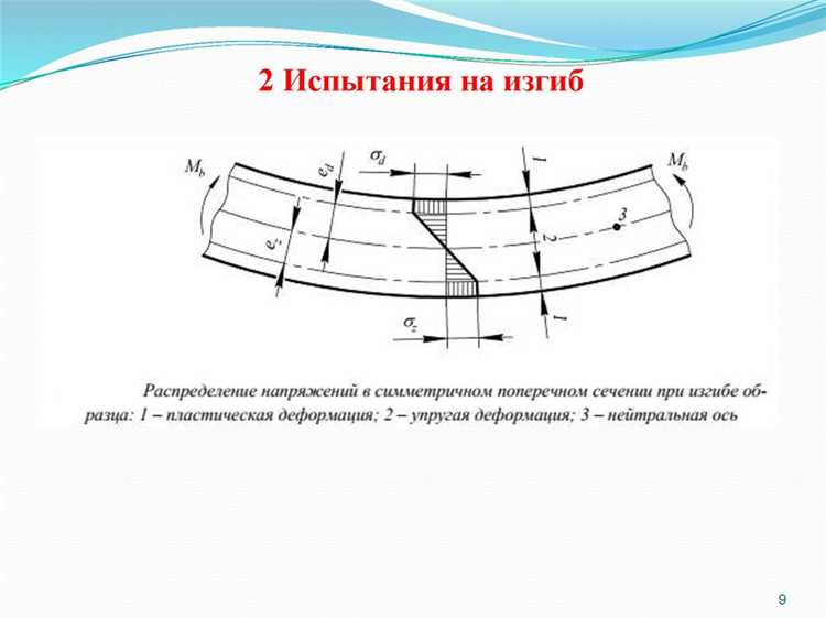 Роль груза в определении максимальной высоты подъема
