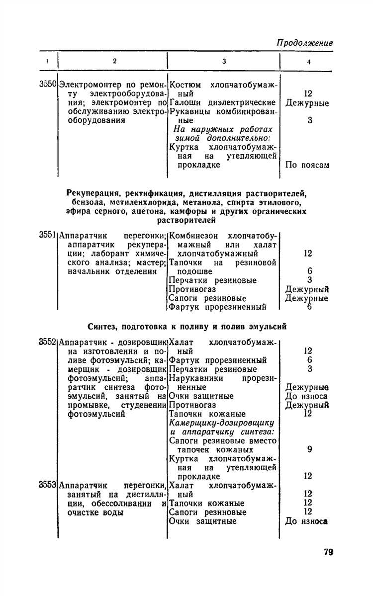 Особенности обеспечения спецодеждой в малых организациях