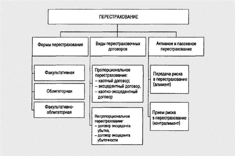 Последствия нарушения сроков уведомления о страховом событии