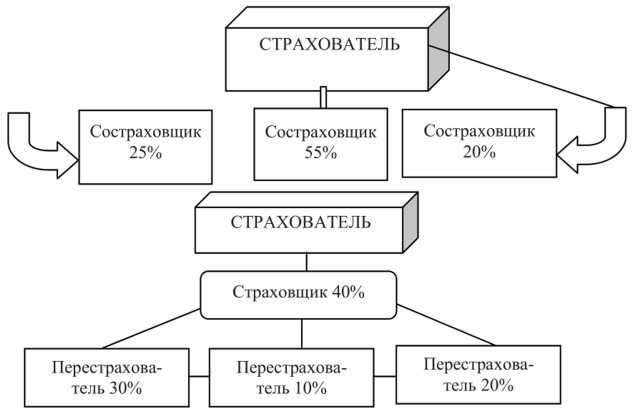 Ответственность цедента за полноту переданной информации