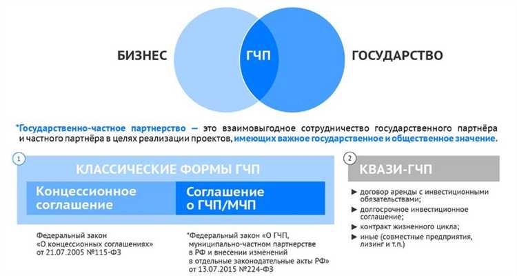 Финансовые риски: кто компенсирует рост затрат и изменение ставок