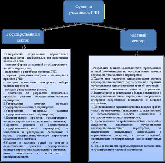 Риски изменения законодательства и их возложение на участников